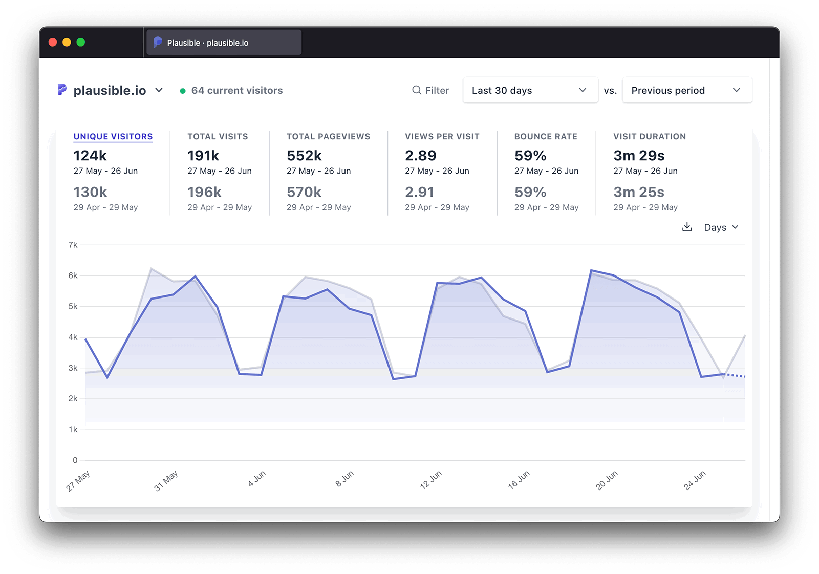 Plausible: Open source Google Analytics alternative