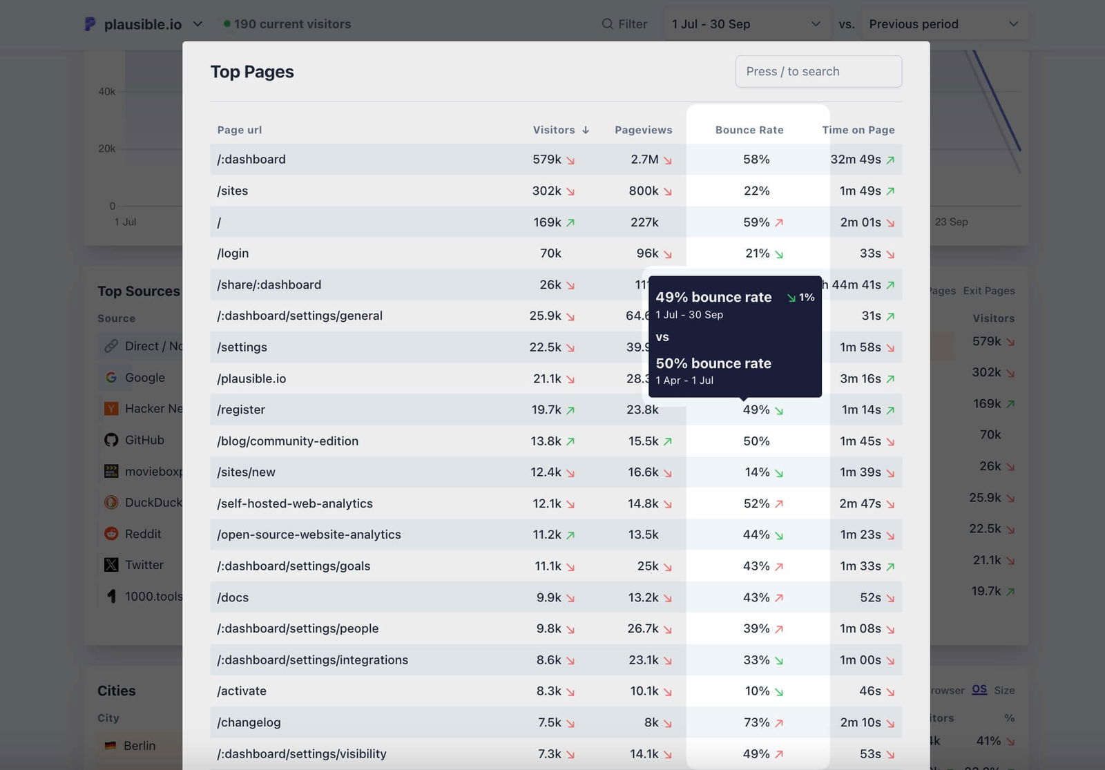 Bounce rate of individual landing pages visible in Plausible